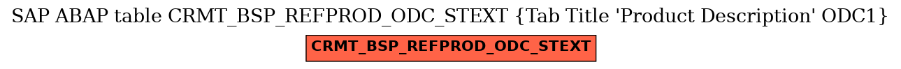 E-R Diagram for table CRMT_BSP_REFPROD_ODC_STEXT (Tab Title 