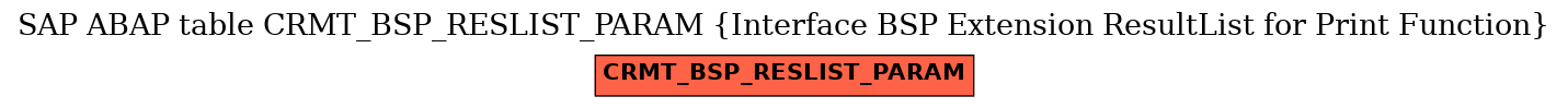 E-R Diagram for table CRMT_BSP_RESLIST_PARAM (Interface BSP Extension ResultList for Print Function)