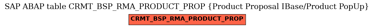 E-R Diagram for table CRMT_BSP_RMA_PRODUCT_PROP (Product Proposal IBase/Product PopUp)