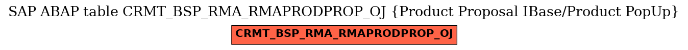 E-R Diagram for table CRMT_BSP_RMA_RMAPRODPROP_OJ (Product Proposal IBase/Product PopUp)