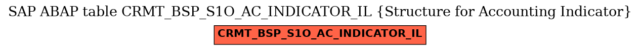 E-R Diagram for table CRMT_BSP_S1O_AC_INDICATOR_IL (Structure for Accounting Indicator)