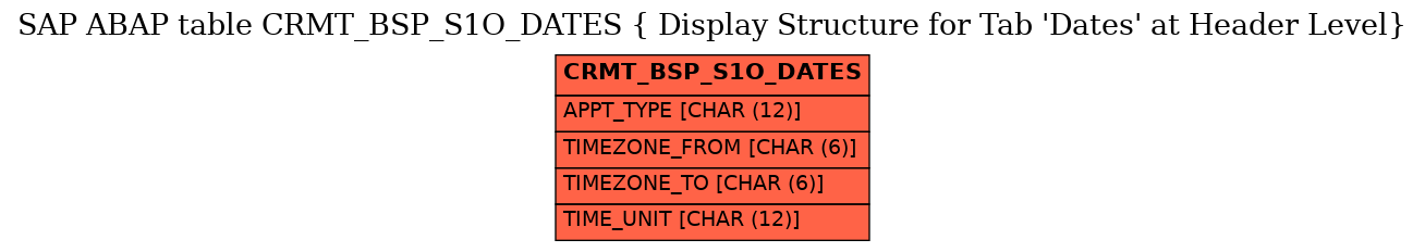 E-R Diagram for table CRMT_BSP_S1O_DATES ( Display Structure for Tab 'Dates' at Header Level)
