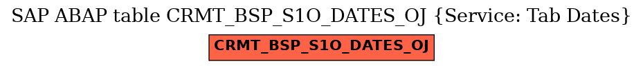 E-R Diagram for table CRMT_BSP_S1O_DATES_OJ (Service: Tab Dates)