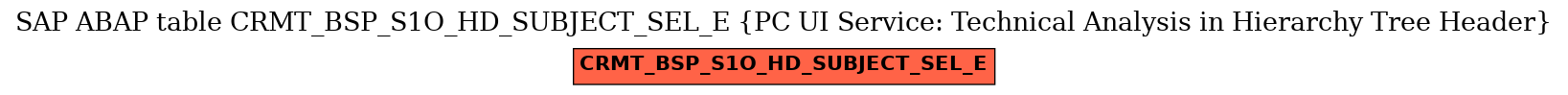 E-R Diagram for table CRMT_BSP_S1O_HD_SUBJECT_SEL_E (PC UI Service: Technical Analysis in Hierarchy Tree Header)