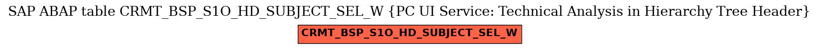 E-R Diagram for table CRMT_BSP_S1O_HD_SUBJECT_SEL_W (PC UI Service: Technical Analysis in Hierarchy Tree Header)