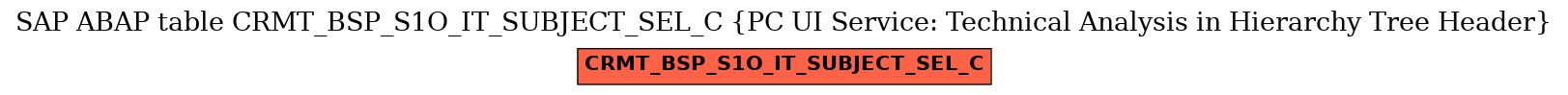 E-R Diagram for table CRMT_BSP_S1O_IT_SUBJECT_SEL_C (PC UI Service: Technical Analysis in Hierarchy Tree Header)