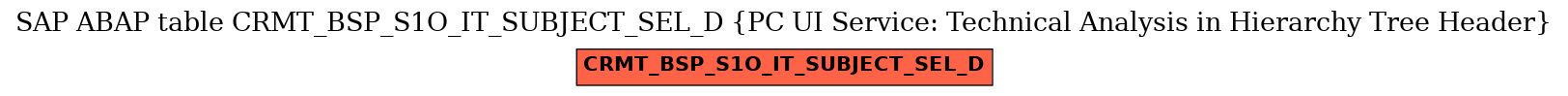 E-R Diagram for table CRMT_BSP_S1O_IT_SUBJECT_SEL_D (PC UI Service: Technical Analysis in Hierarchy Tree Header)