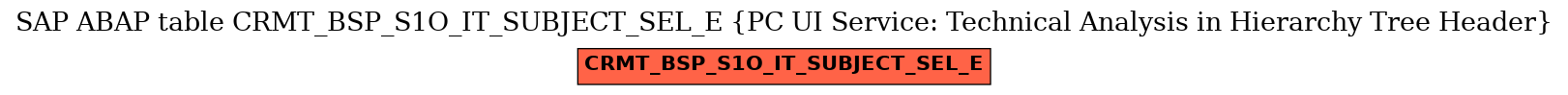 E-R Diagram for table CRMT_BSP_S1O_IT_SUBJECT_SEL_E (PC UI Service: Technical Analysis in Hierarchy Tree Header)