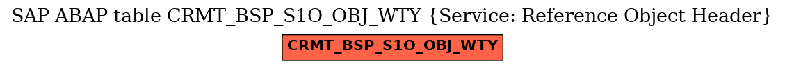 E-R Diagram for table CRMT_BSP_S1O_OBJ_WTY (Service: Reference Object Header)