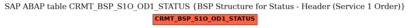 E-R Diagram for table CRMT_BSP_S1O_OD1_STATUS (BSP Structure for Status - Header (Service 1 Order))