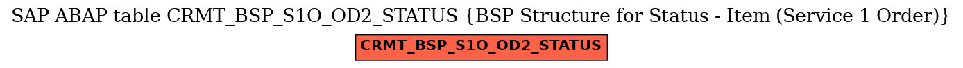 E-R Diagram for table CRMT_BSP_S1O_OD2_STATUS (BSP Structure for Status - Item (Service 1 Order))