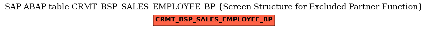 E-R Diagram for table CRMT_BSP_SALES_EMPLOYEE_BP (Screen Structure for Excluded Partner Function)