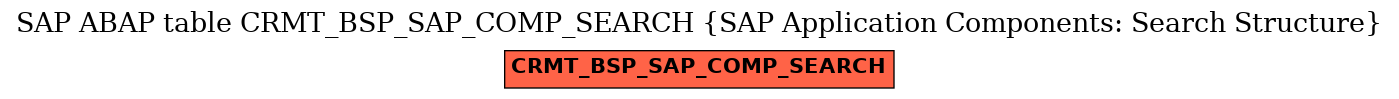 E-R Diagram for table CRMT_BSP_SAP_COMP_SEARCH (SAP Application Components: Search Structure)