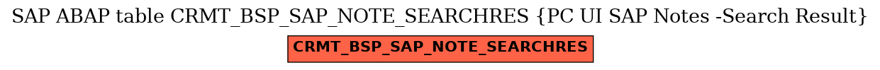 E-R Diagram for table CRMT_BSP_SAP_NOTE_SEARCHRES (PC UI SAP Notes -Search Result)