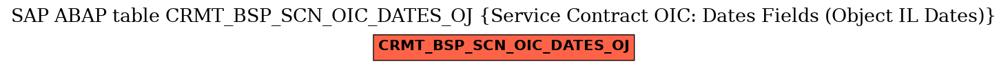 E-R Diagram for table CRMT_BSP_SCN_OIC_DATES_OJ (Service Contract OIC: Dates Fields (Object IL Dates))
