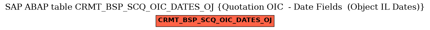 E-R Diagram for table CRMT_BSP_SCQ_OIC_DATES_OJ (Quotation OIC  - Date Fields  (Object IL Dates))