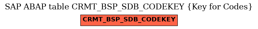 E-R Diagram for table CRMT_BSP_SDB_CODEKEY (Key for Codes)