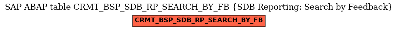 E-R Diagram for table CRMT_BSP_SDB_RP_SEARCH_BY_FB (SDB Reporting: Search by Feedback)