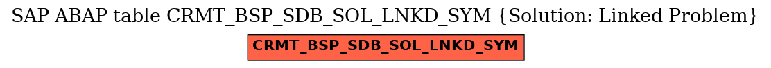 E-R Diagram for table CRMT_BSP_SDB_SOL_LNKD_SYM (Solution: Linked Problem)