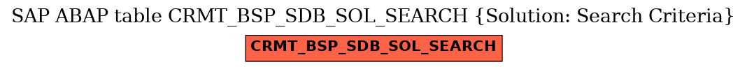 E-R Diagram for table CRMT_BSP_SDB_SOL_SEARCH (Solution: Search Criteria)