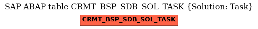 E-R Diagram for table CRMT_BSP_SDB_SOL_TASK (Solution: Task)
