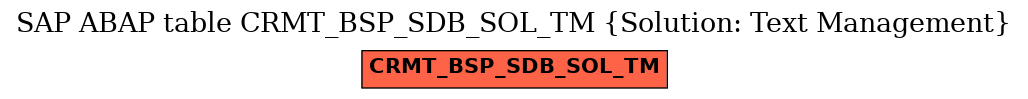 E-R Diagram for table CRMT_BSP_SDB_SOL_TM (Solution: Text Management)