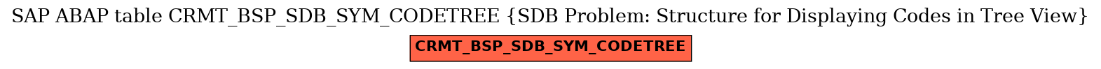 E-R Diagram for table CRMT_BSP_SDB_SYM_CODETREE (SDB Problem: Structure for Displaying Codes in Tree View)
