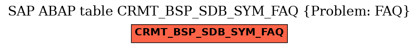 E-R Diagram for table CRMT_BSP_SDB_SYM_FAQ (Problem: FAQ)