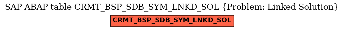 E-R Diagram for table CRMT_BSP_SDB_SYM_LNKD_SOL (Problem: Linked Solution)