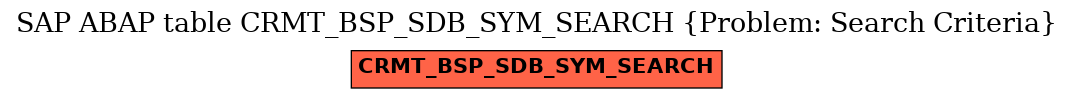 E-R Diagram for table CRMT_BSP_SDB_SYM_SEARCH (Problem: Search Criteria)