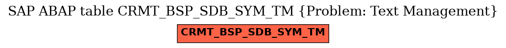 E-R Diagram for table CRMT_BSP_SDB_SYM_TM (Problem: Text Management)