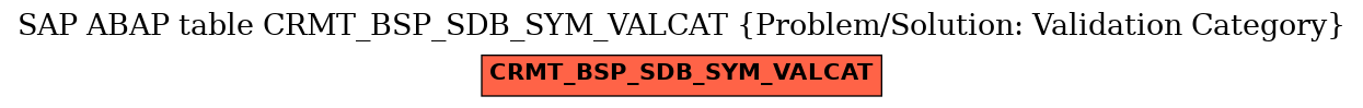 E-R Diagram for table CRMT_BSP_SDB_SYM_VALCAT (Problem/Solution: Validation Category)
