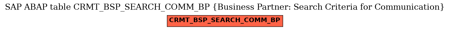 E-R Diagram for table CRMT_BSP_SEARCH_COMM_BP (Business Partner: Search Criteria for Communication)