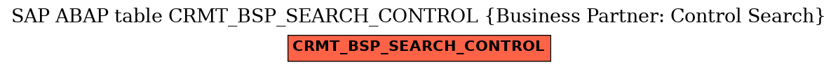 E-R Diagram for table CRMT_BSP_SEARCH_CONTROL (Business Partner: Control Search)