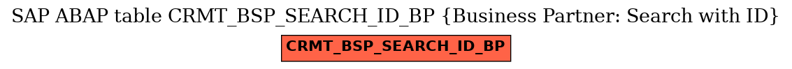 E-R Diagram for table CRMT_BSP_SEARCH_ID_BP (Business Partner: Search with ID)