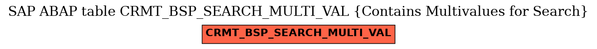 E-R Diagram for table CRMT_BSP_SEARCH_MULTI_VAL (Contains Multivalues for Search)