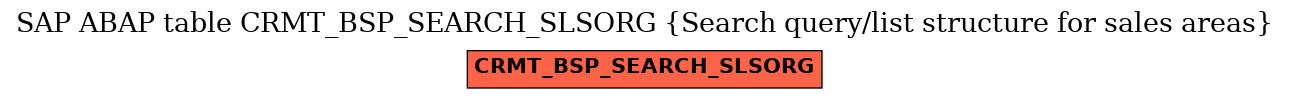 E-R Diagram for table CRMT_BSP_SEARCH_SLSORG (Search query/list structure for sales areas)