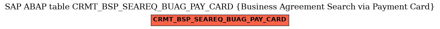 E-R Diagram for table CRMT_BSP_SEAREQ_BUAG_PAY_CARD (Business Agreement Search via Payment Card)