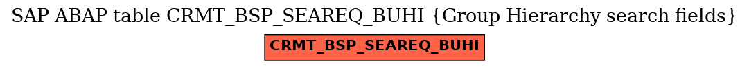 E-R Diagram for table CRMT_BSP_SEAREQ_BUHI (Group Hierarchy search fields)