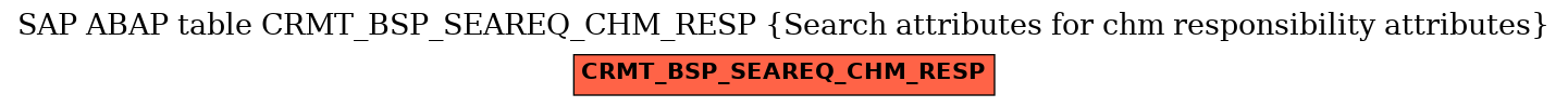 E-R Diagram for table CRMT_BSP_SEAREQ_CHM_RESP (Search attributes for chm responsibility attributes)