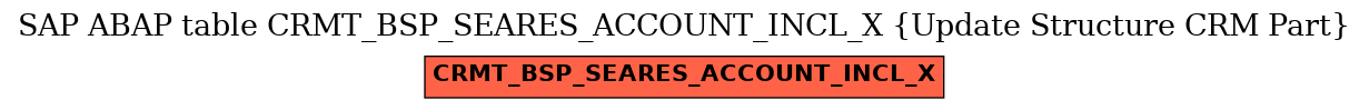 E-R Diagram for table CRMT_BSP_SEARES_ACCOUNT_INCL_X (Update Structure CRM Part)