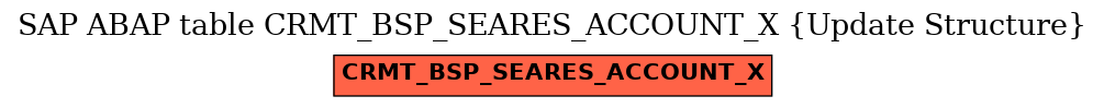 E-R Diagram for table CRMT_BSP_SEARES_ACCOUNT_X (Update Structure)