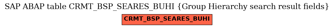 E-R Diagram for table CRMT_BSP_SEARES_BUHI (Group Hierarchy search result fields)