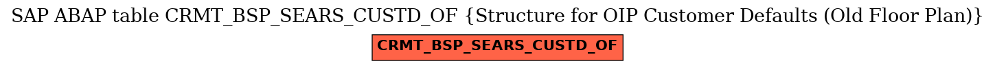 E-R Diagram for table CRMT_BSP_SEARS_CUSTD_OF (Structure for OIP Customer Defaults (Old Floor Plan))