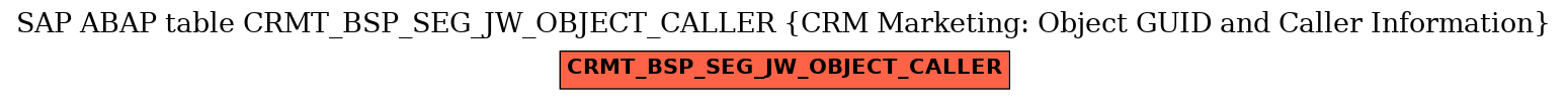 E-R Diagram for table CRMT_BSP_SEG_JW_OBJECT_CALLER (CRM Marketing: Object GUID and Caller Information)
