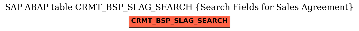E-R Diagram for table CRMT_BSP_SLAG_SEARCH (Search Fields for Sales Agreement)