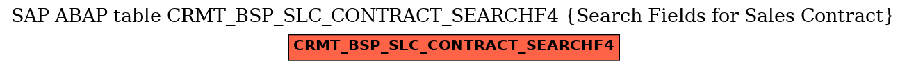 E-R Diagram for table CRMT_BSP_SLC_CONTRACT_SEARCHF4 (Search Fields for Sales Contract)