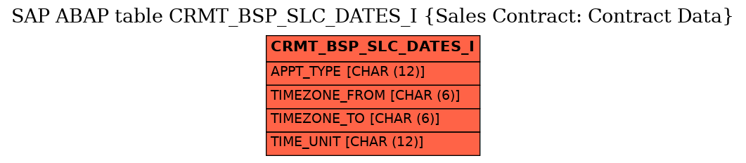E-R Diagram for table CRMT_BSP_SLC_DATES_I (Sales Contract: Contract Data)