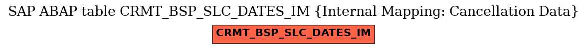E-R Diagram for table CRMT_BSP_SLC_DATES_IM (Internal Mapping: Cancellation Data)