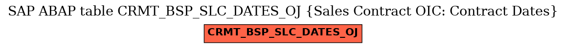E-R Diagram for table CRMT_BSP_SLC_DATES_OJ (Sales Contract OIC: Contract Dates)